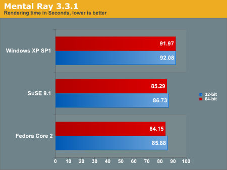 Mental Ray 3.3.1